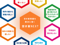 空き家NEXTとは